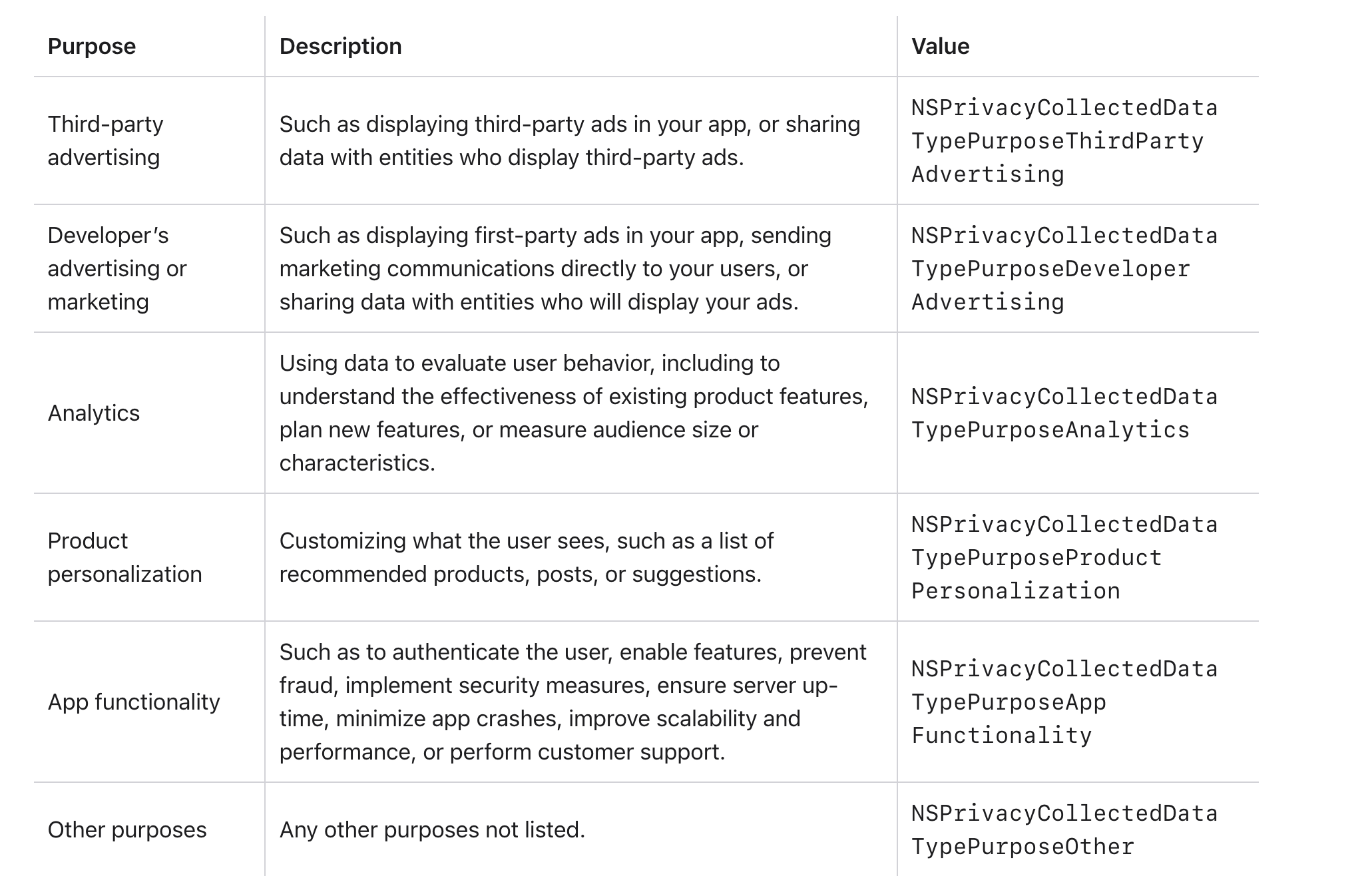 collected-datatype-purposes